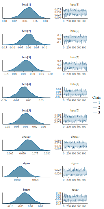 plot of chunk tut7.5bQ2.6c3