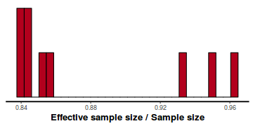 plot of chunk tut7.5bQ2.6d1