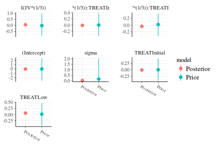 plot of chunk tut7.5bQ2.6d4