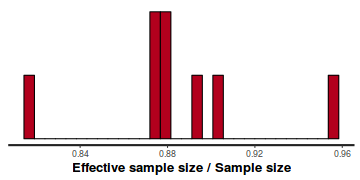 plot of chunk tut7.5bQ2.6e1