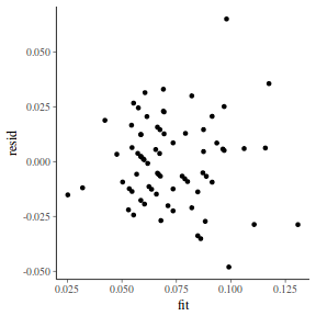 plot of chunk tut7.5bQ2.7a1