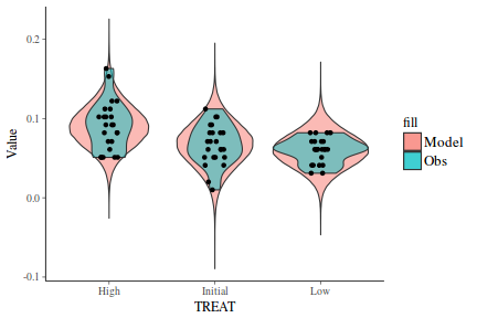 plot of chunk tut7.5bQ2.7a4