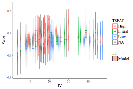 plot of chunk tut7.5bQ2.7a4