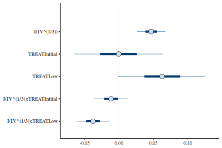 plot of chunk tut7.5bQ2.7a5