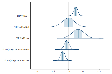 plot of chunk tut7.5bQ2.7a5