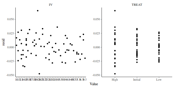 plot of chunk tut7.5bQ2.7b2