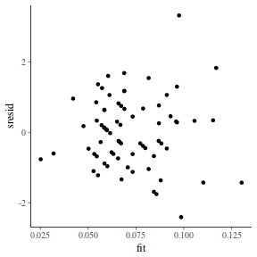 plot of chunk tut7.5bQ2.7b3