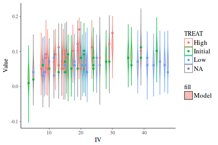 plot of chunk tut7.5bQ2.7b4