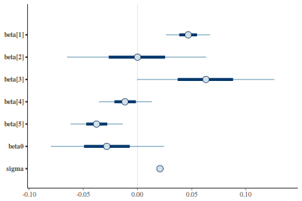 plot of chunk tut7.5bQ2.7b5