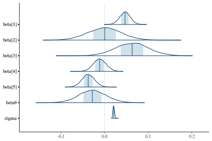 plot of chunk tut7.5bQ2.7b5