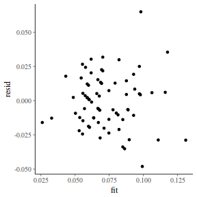 plot of chunk tut7.5bQ2.7c1