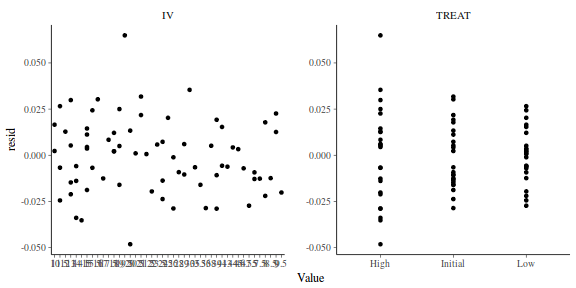 plot of chunk tut7.5bQ2.7c2