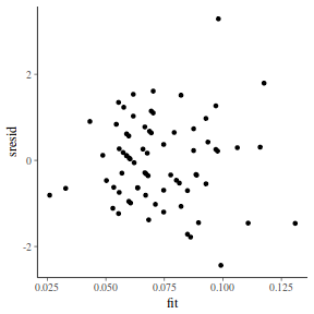 plot of chunk tut7.5bQ2.7c3