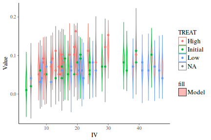 plot of chunk tut7.5bQ2.7c4