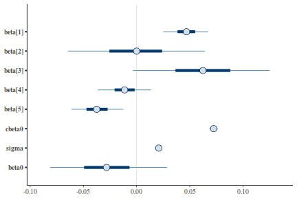 plot of chunk tut7.5bQ2.7c5