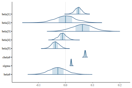 plot of chunk tut7.5bQ2.7c5