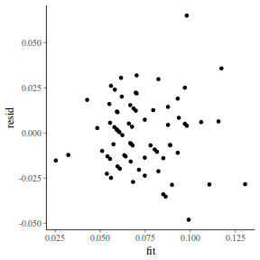 plot of chunk tut7.5bQ2.7d1