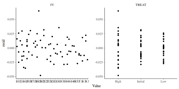 plot of chunk tut7.5bQ2.7d2