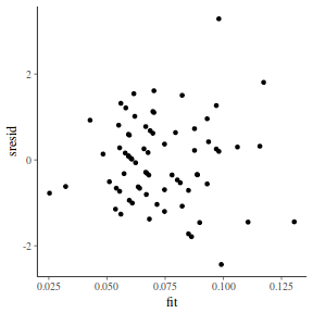 plot of chunk tut7.5bQ2.7d3