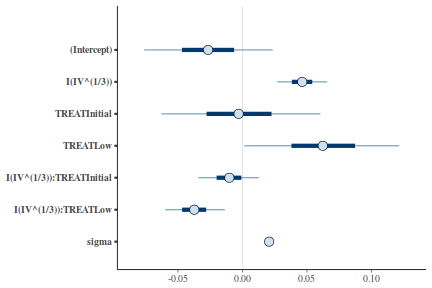 plot of chunk tut7.5bQ2.7d5