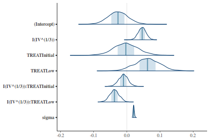 plot of chunk tut7.5bQ2.7d5