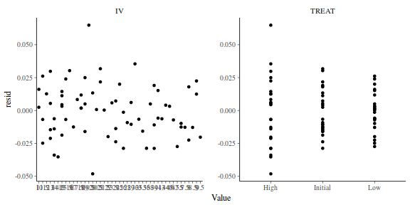 plot of chunk tut7.5bQ2.7e2