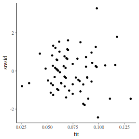 plot of chunk tut7.5bQ2.7e3