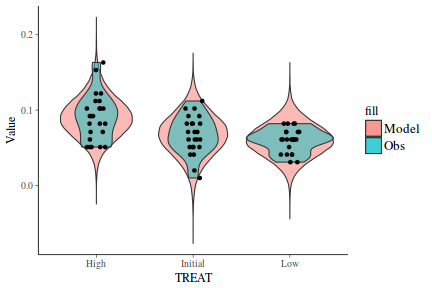 plot of chunk tut7.5bQ2.7e4