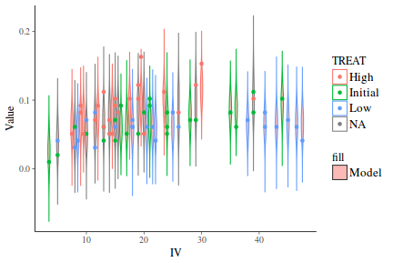 plot of chunk tut7.5bQ2.7e4