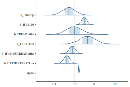 plot of chunk tut7.5bQ2.7e5