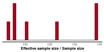 plot of chunk tut7.5bQ3.2c1