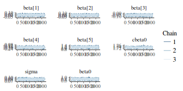 plot of chunk tut7.5bQ3.2c2