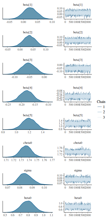 plot of chunk tut7.5bQ3.2c3