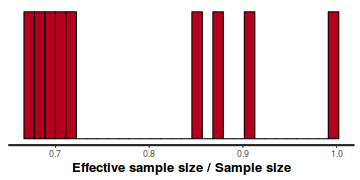 plot of chunk tut7.5bQ3.2d1