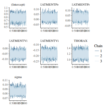 plot of chunk tut7.5bQ3.2d2