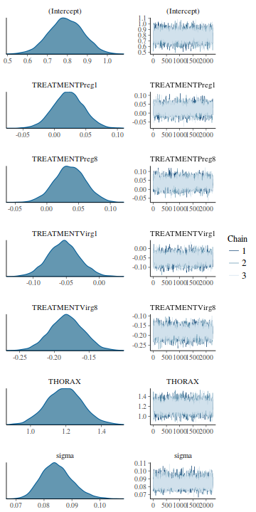 plot of chunk tut7.5bQ3.2d3