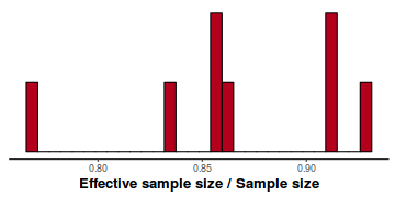 plot of chunk tut7.5bQ3.2e1