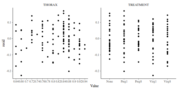 plot of chunk tut7.5bQ3.3a2