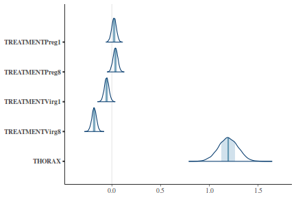 plot of chunk tut7.5bQ3.3a5