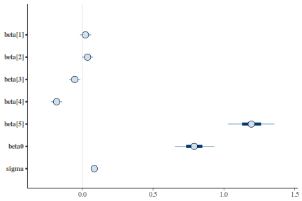 plot of chunk tut7.5bQ3.3b5