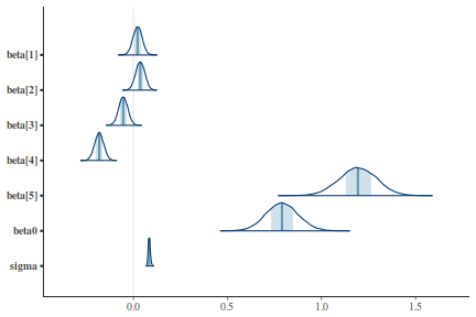 plot of chunk tut7.5bQ3.3b5