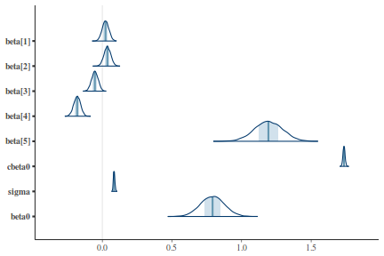 plot of chunk tut7.5bQ3.3c5