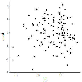 plot of chunk tut7.5bQ3.3d3