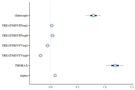 plot of chunk tut7.5bQ3.3d5