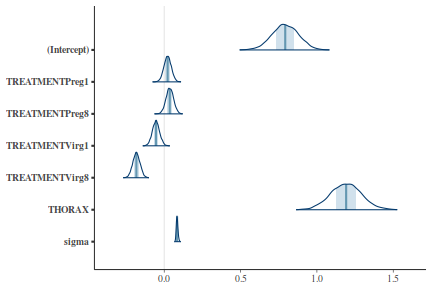 plot of chunk tut7.5bQ3.3d5