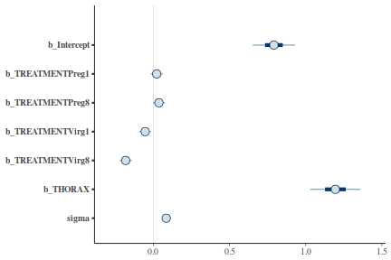 plot of chunk tut7.5bQ3.3e5