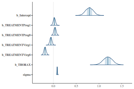 plot of chunk tut7.5bQ3.3e5