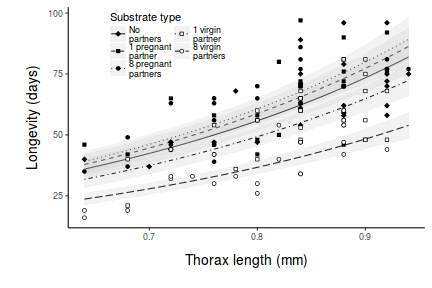 plot of chunk tut7.5bQ3.5a1