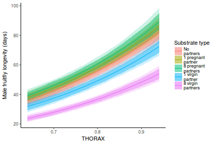 plot of chunk tut7.5bQ3.5e1