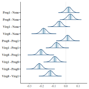 plot of chunk tut7.5bQ3.6a1